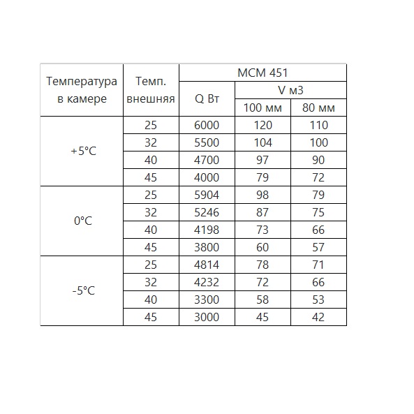 Моноблок Intercold среднетемпературный ММСМ-451 FT