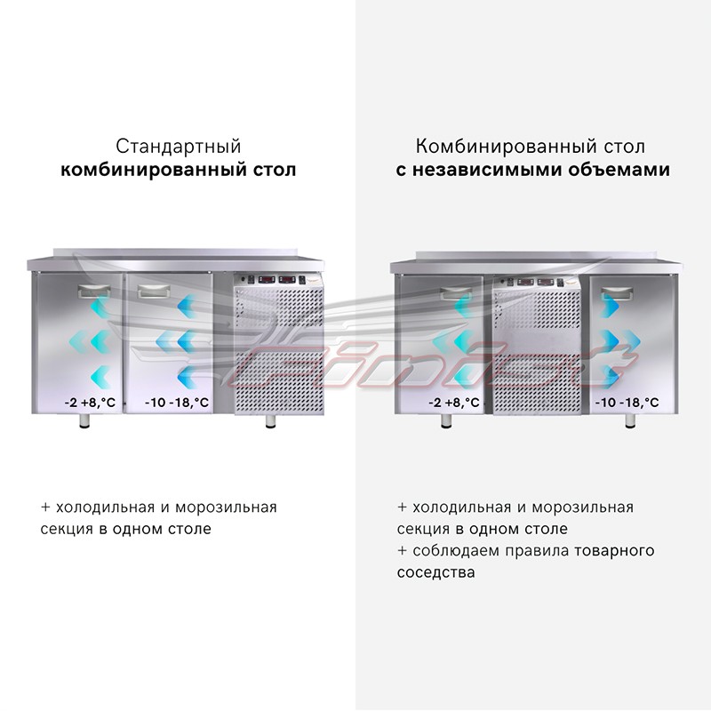 картинка Стол холодильный Finist КХС-700-2/4 комбинированный 1960x700x850 мм